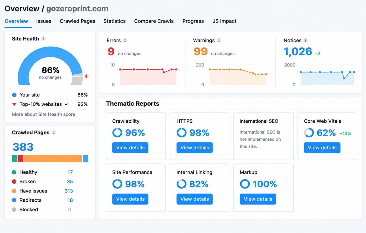 Semrush Site Audit showing 86 percent site health