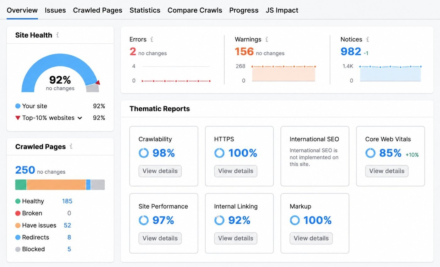 Semrush Site Audit showing 92 percent site health